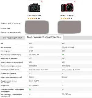 Сколько мегапикселей в камере