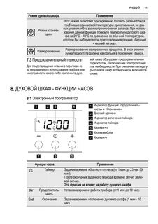Функции духового шкафа горение