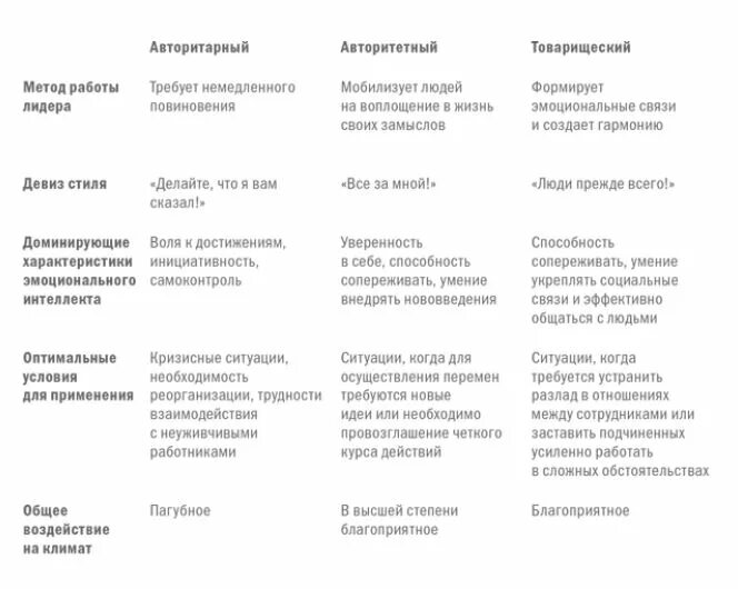 Новое в теориях лидерства