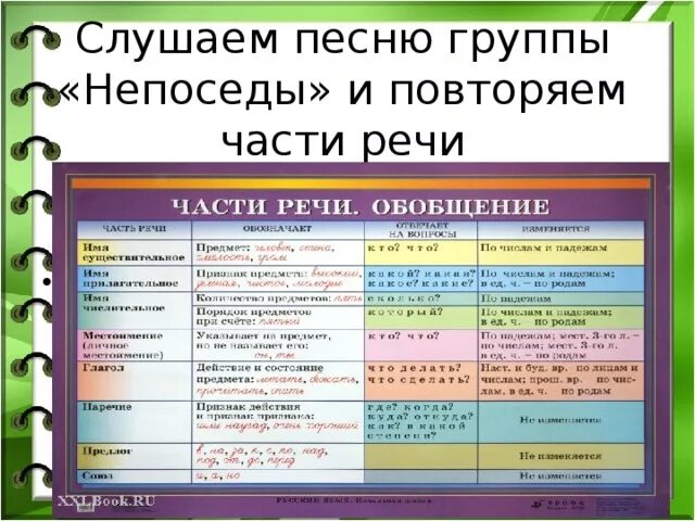 Вокруг меня часть речи. Местоимение школа России 3 класс школа России. Части речи 3 класс. Части речи 3 класс школа России. Части речи местоимение 3 класс.