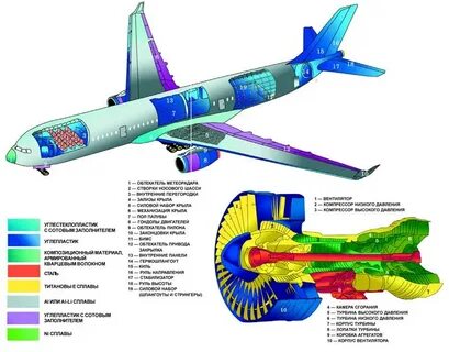 Основы применения летательных аппаратов