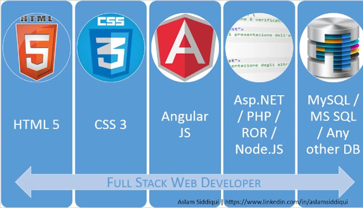 Php user stacks