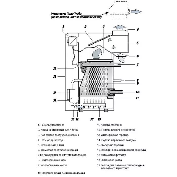Котел протерм принцип работы. Котел protherm 50 klom. газовый котел протерм 40 клом. котел protherm медведь 40 klz. схема котла протерм клом 50 медведь.