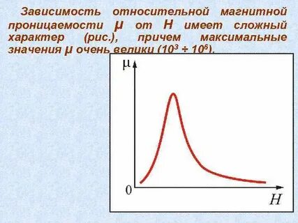 Зависимость магнитного поля от напряжения