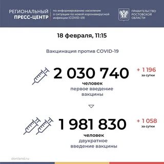 Сколько заболело коронавирусом в ростовской