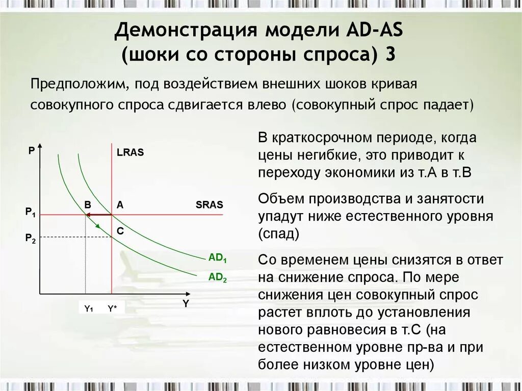 Модель совокупного спроса и совокупного предложения ad-as. Снижение Кривой совокупного спроса. Кривая совокупного спроса сдвигается. График спроса в экономике. Сдвинет кривую предложения вправо