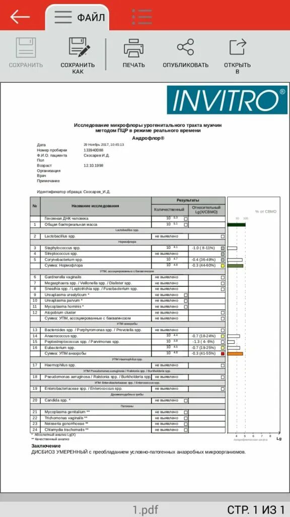 Гемотест димитровград