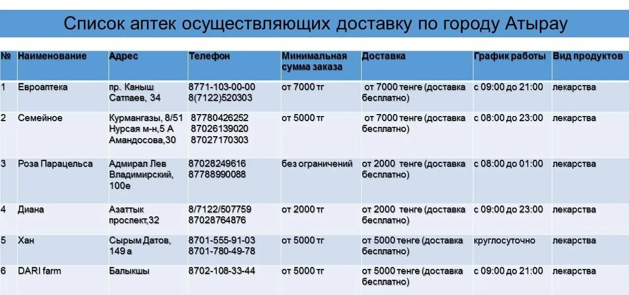 Аптека перечень. Поставщики медикаментов в аптеки. Оборудование аптеки перечень. Доставка лекарств.