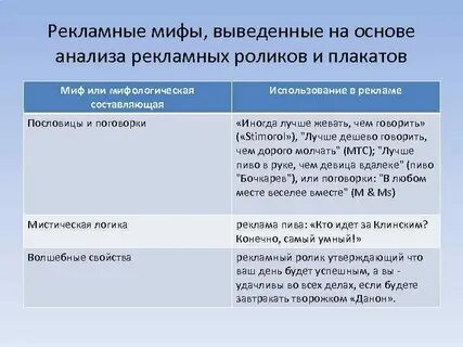 Миф использовать