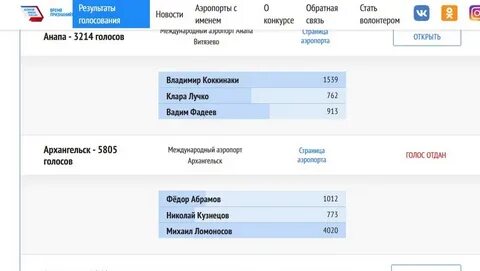 Прибытие в архангельск