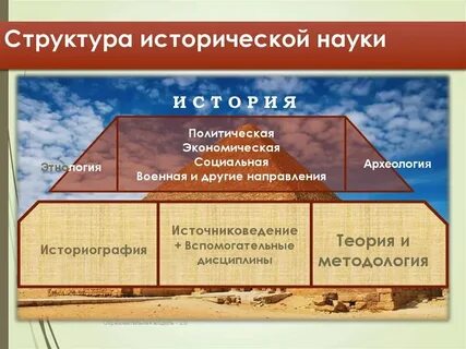 История и структура исторической науки