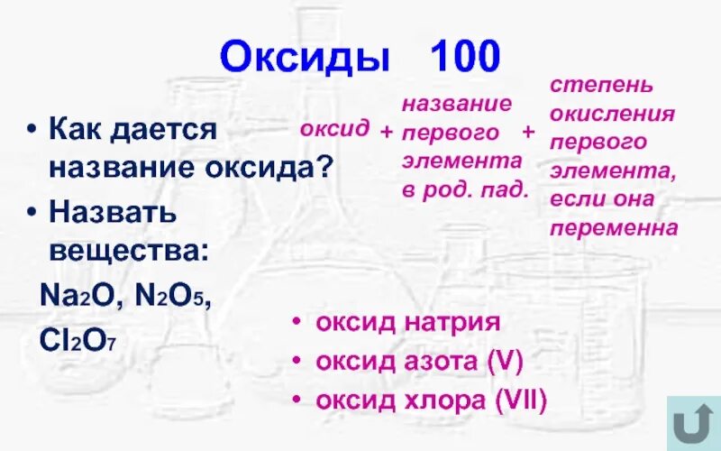 5 степень название. Cl2o оксид хлора. Оксиды хлора названия. Оксид хлора 7 степень окисления. Оксид натрия и оксид хлора 7.