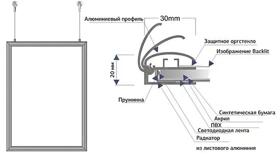 Изготовление тонкой световой панели с торцевой подсветкой.