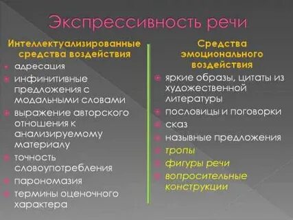 Экспрессивность