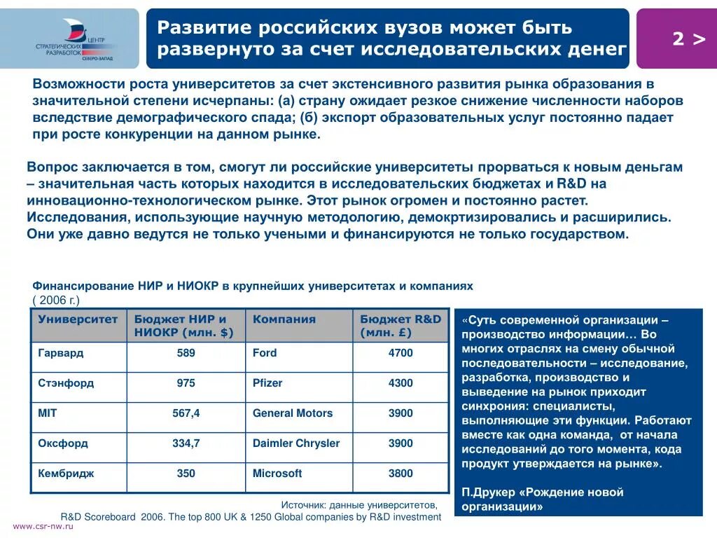 В современной России вузы могут быть. В современнлйросии вузы могут быть. 3. В современной России вузы могут быть: - муниципальные. В современной России вузы могут быть муниципальные государственные.