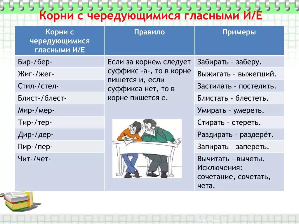 Корни с черелуюшими гласнами. Кореаент с чередующимися гласными. Корни с чередовпние и/е примеры. Бер бир правило и примеры.