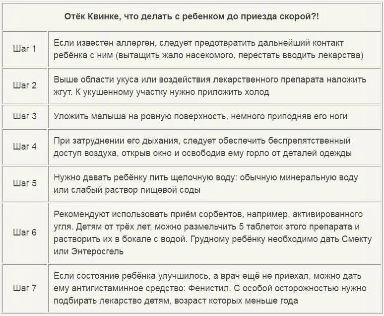 Отек квинке что делать первая. Неотложная терапия при отеке квинке. неотложная терапия при отеке квинке у детей. отек квинке признаки первая помощь. алгоритм при отеке квинке ротоглоточной области.