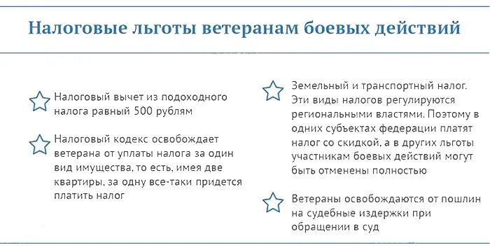 Льготы ветеранам боевых. Участник боевых действий льготы. Пособие ветеранов боевых действий. Какие льготы положены ветерану боевых действий.