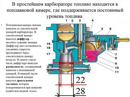 Карбюратор переполняет причина