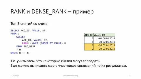 Оконная функция rank