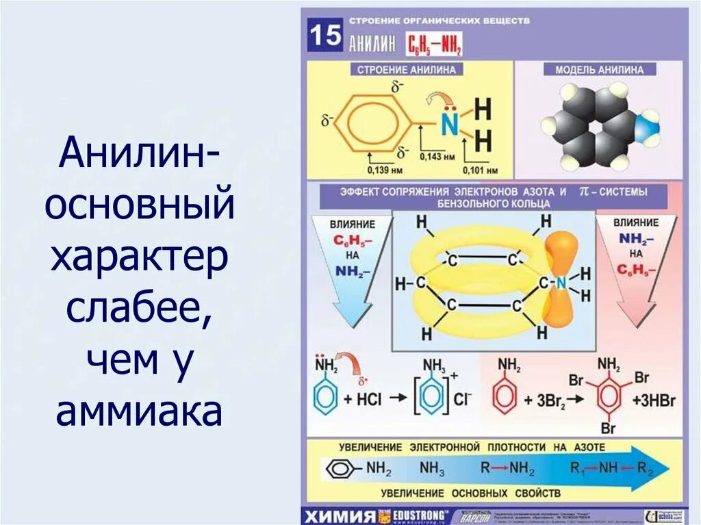 На примере молекулы анилина рассмотрите третье положение. Анилин фениламин формула. органическая химия. плакаты по органической химии. строение анилина.