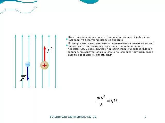 Действие электрического поля на заряженную частицу. Действие электрического поля на частицу. Движение частицы в электрическом поле. Заряженная частица в электрическом поле.