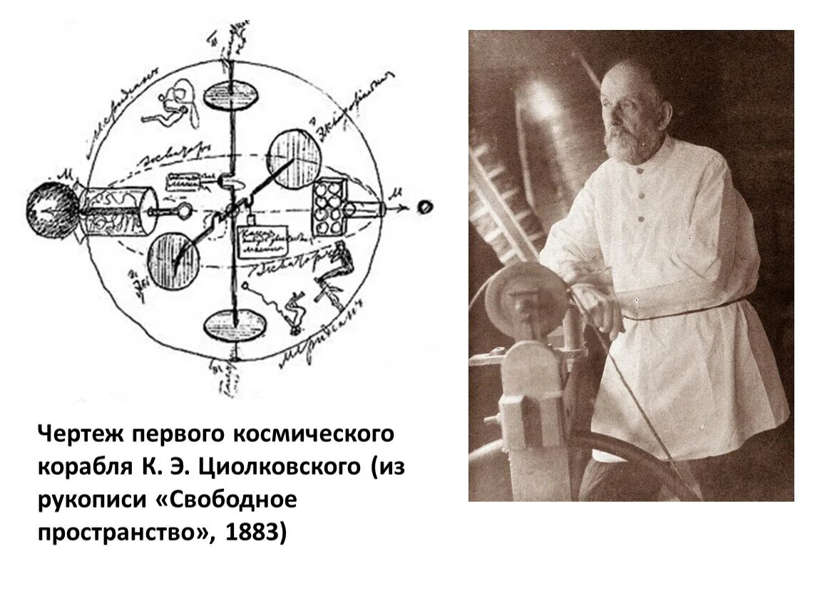 Создатель первого космического корабля. Достижения Циолковского.