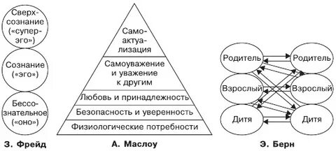 Сверх я