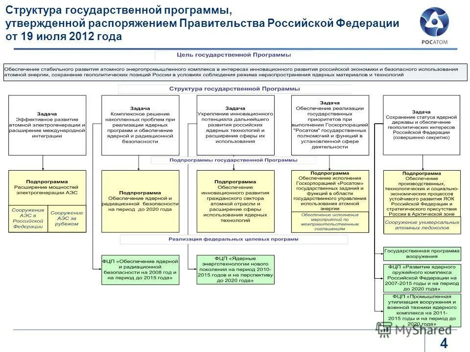 Правительство россии план