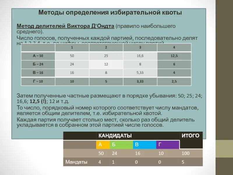 Метод Виктора д Ондта. Метод избирательной квоты; - метод делителей.. Метод делителей д Ондта. Методика распределения мандатов.