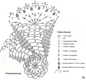 Колокольчик крючком описание