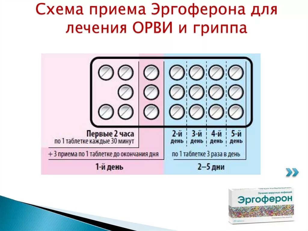 Как принимать таблетки эргоферон. Эргоферон схема приема для детей. Анаферон схема приема для детей таблетки. Схема приема анаферона эргоферона. Эргоферон детям 6 лет схема приема.