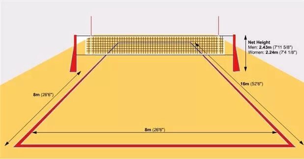 Габариты волейбольной площадки пляжной. Размеры площадки для пляжного волейбола 2 на 2. Пляжный волейбол Размеры площадки. Размер волейбольной площадки для пляжного волейбола 2 на 2. Высота сетки для мужских команд