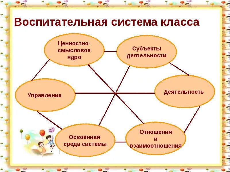 Функция системы воспитания. Воспитательная система класса. Структура воспитательной системы класса. Формирование воспитательной системы класса. Воспитательная система схема.