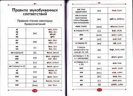 Как правильно произносится were. Конечно как произносится. Как правильно произносится were. Ъуъ как произносить. Бренд hermes как произносить.