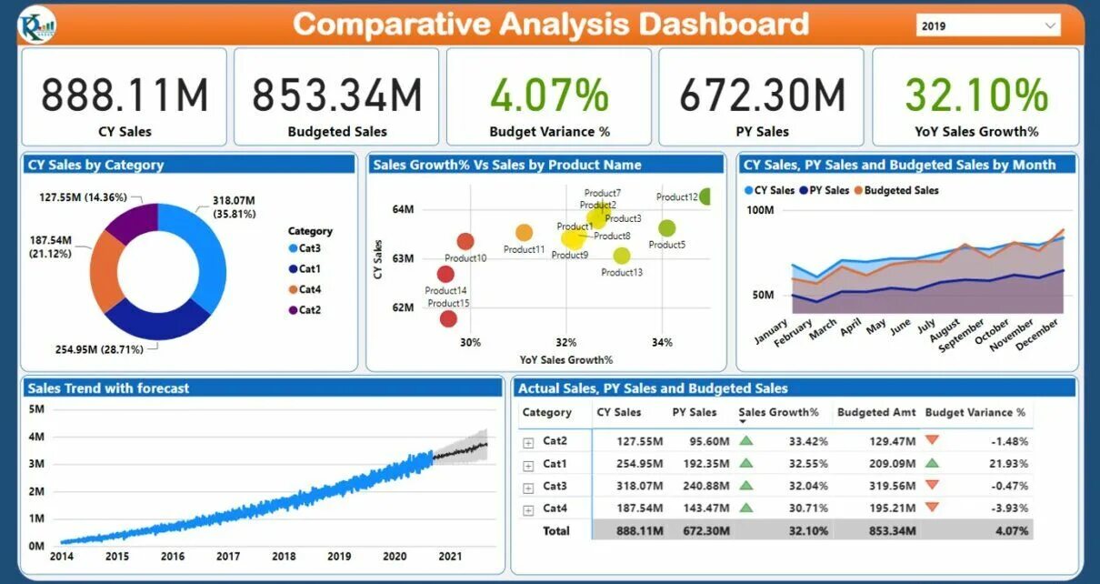 Bi dashboard. Bi аналитик (дашборды). Дашборды в Power bi. Дашборд БДР. Power bi dashboard.