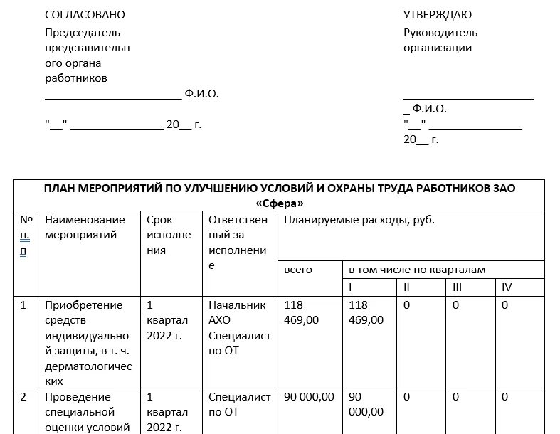 Приказ 883н правила по охране. Перечень обязательных документов по охране труда. Документы по охране труда в организации 2022 перечень. Перечень документов по охране труда на предприятии с образцами 2022. Перечень обязательных документов по охране труда 2022.