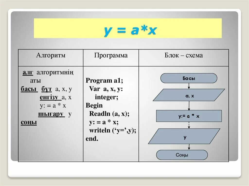 Алгоритмы математика 10