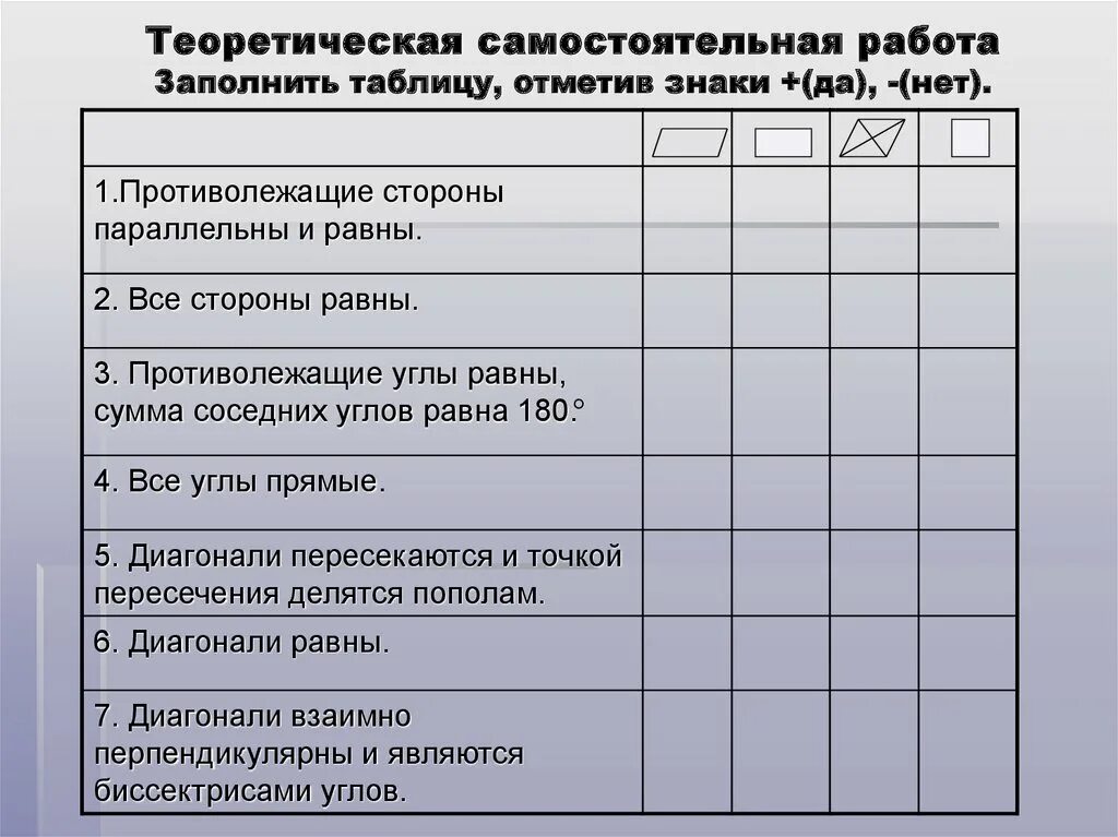 Теоретическая самостоятельная работа. Заполните таблицу отметив знаки + и -. Решение задач по теме прямоугольник ромб квадрат. Таблица параллелограмм прямоугольник. Сумма соседних углов равна