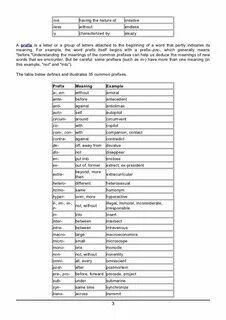 Prefixes sentences