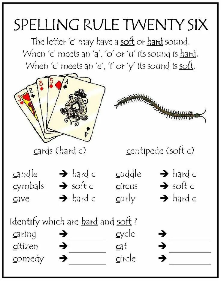 Spelling rules. Правило spelling. спеллинг это в английском. spelling rules in english. спеллинг английского алфавита.