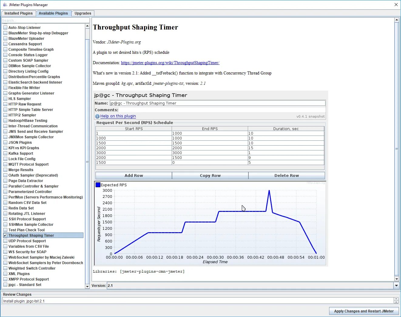 Request plugin. JMETER график. Graphs Generator listener. JMETER как учитывать время выхода нагрузки.