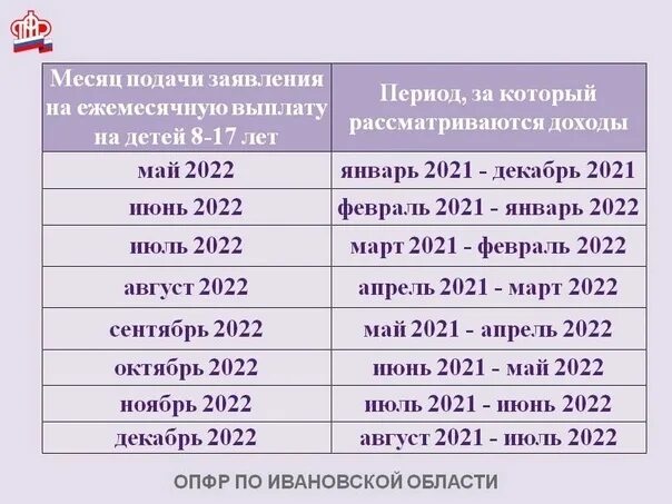 Единое пособие 2024 до скольки лет. Доходы по месяцам за какой период берутся. Период доходов для пособия. Период подачи на единое пособие в 2023 году. Доходы для пособий.