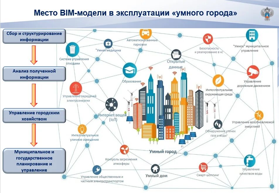Проект кто управляет городом 2025 пермь Проекты нормативных правовых актов