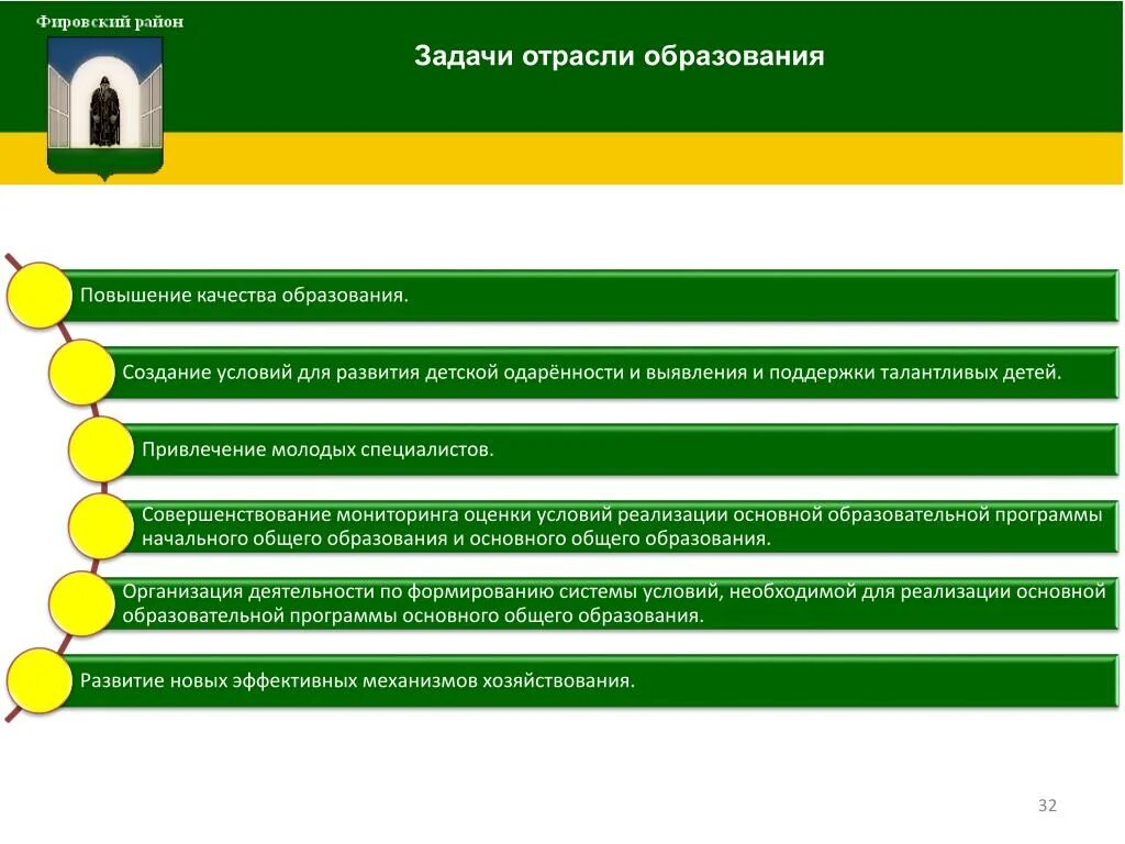 Отрасли образования. Образовательная отрасль. Образование Назначение отрасли. Задачи отрасли экономики.