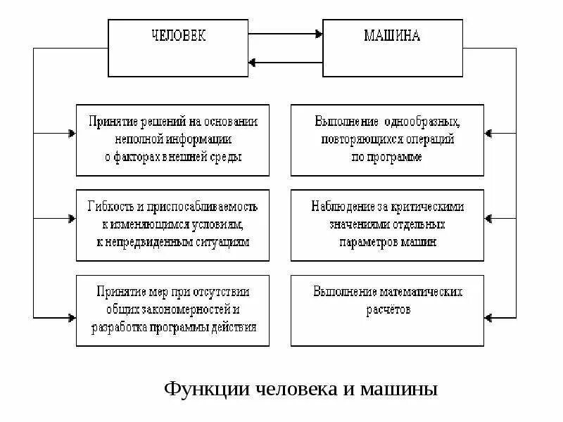 Функции труда человека. Классификация форм трудовой деятельности. классификация форм трудовой деятельности человека. классификатор форм трудовой деятельности человека. схема трудовой деятельности человека.