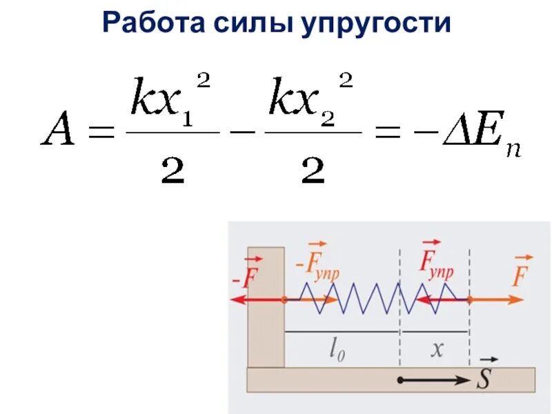 Формула для нахождения работы силы упругости. Работа силы упругости формула. Как вычислить работу силы упругости. Чему равна работа силы упругости. Формула сжатия пружины