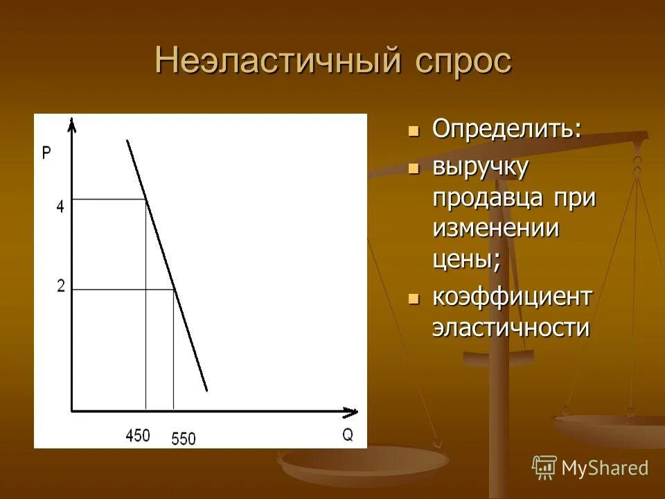 Где найти спрос