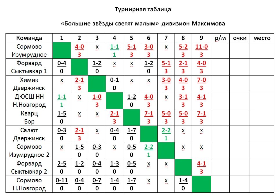 Мужчины турнирная таблица майами