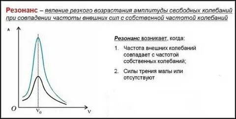 Приходилось ли вам наблюдать явление резонанса